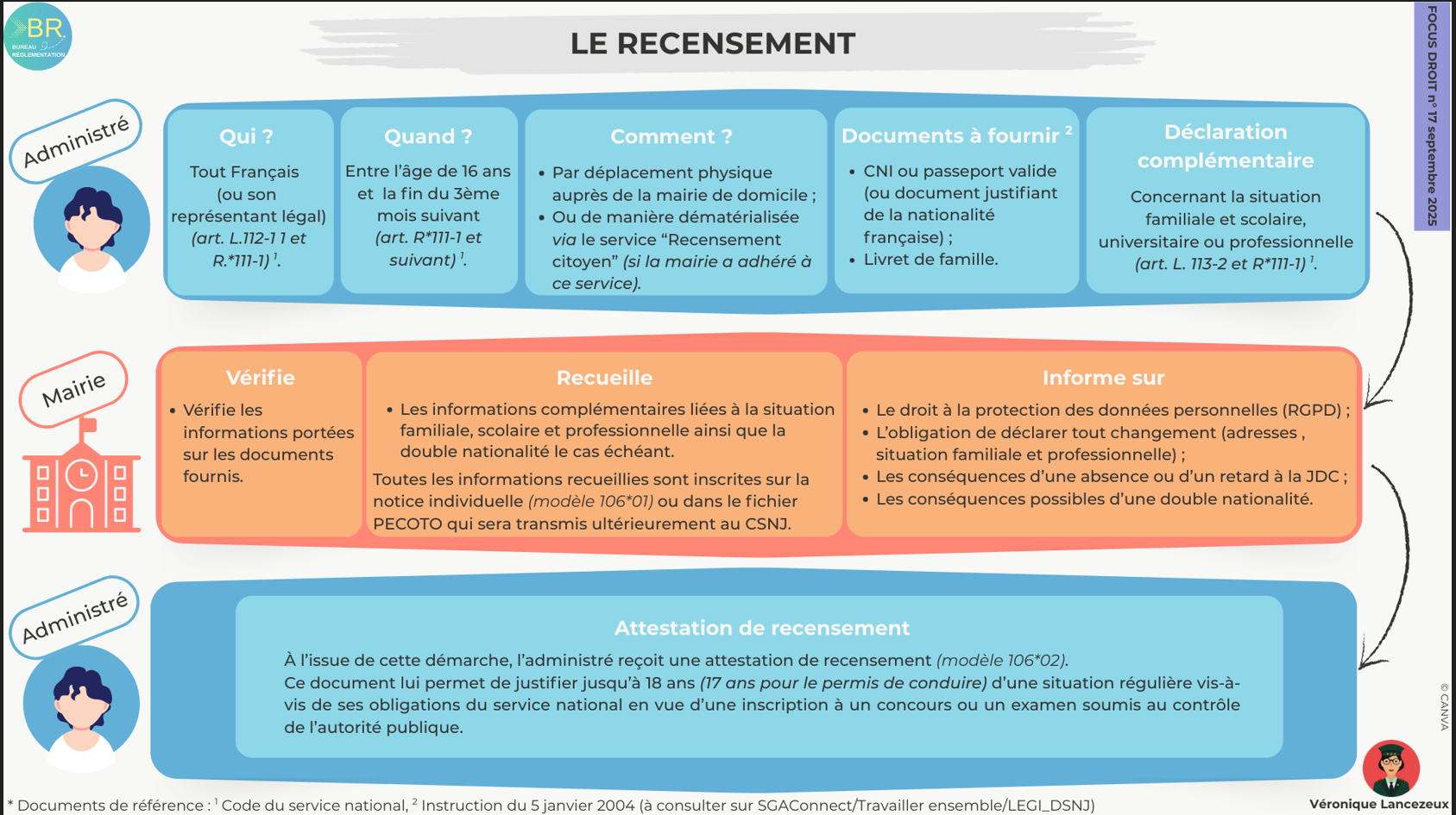 recensement_militaire.jpeg